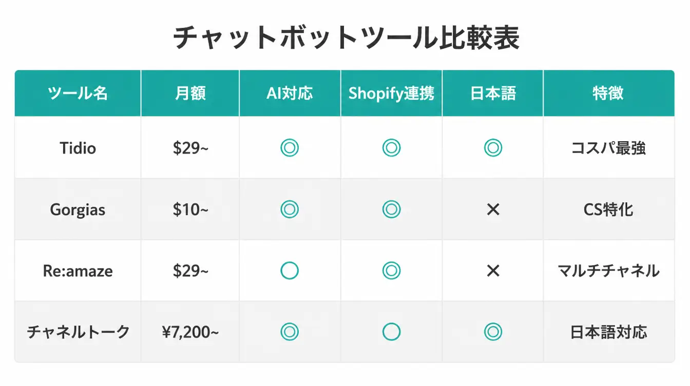 チャットボットツール比較表