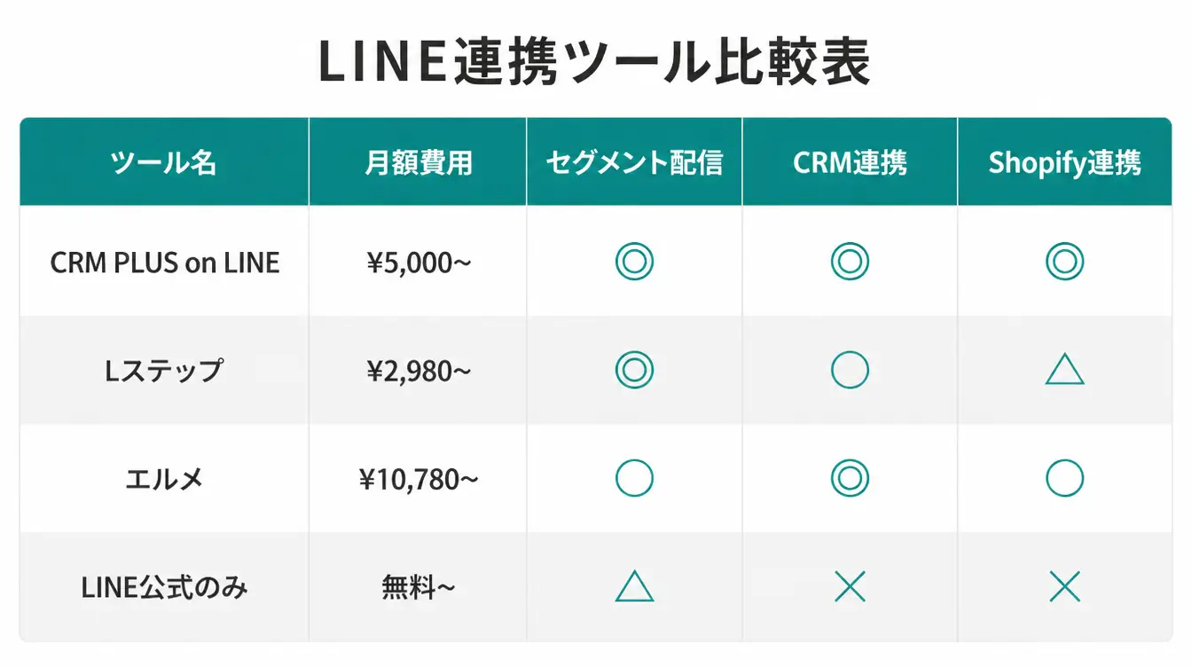 LINE連携ツール比較表
