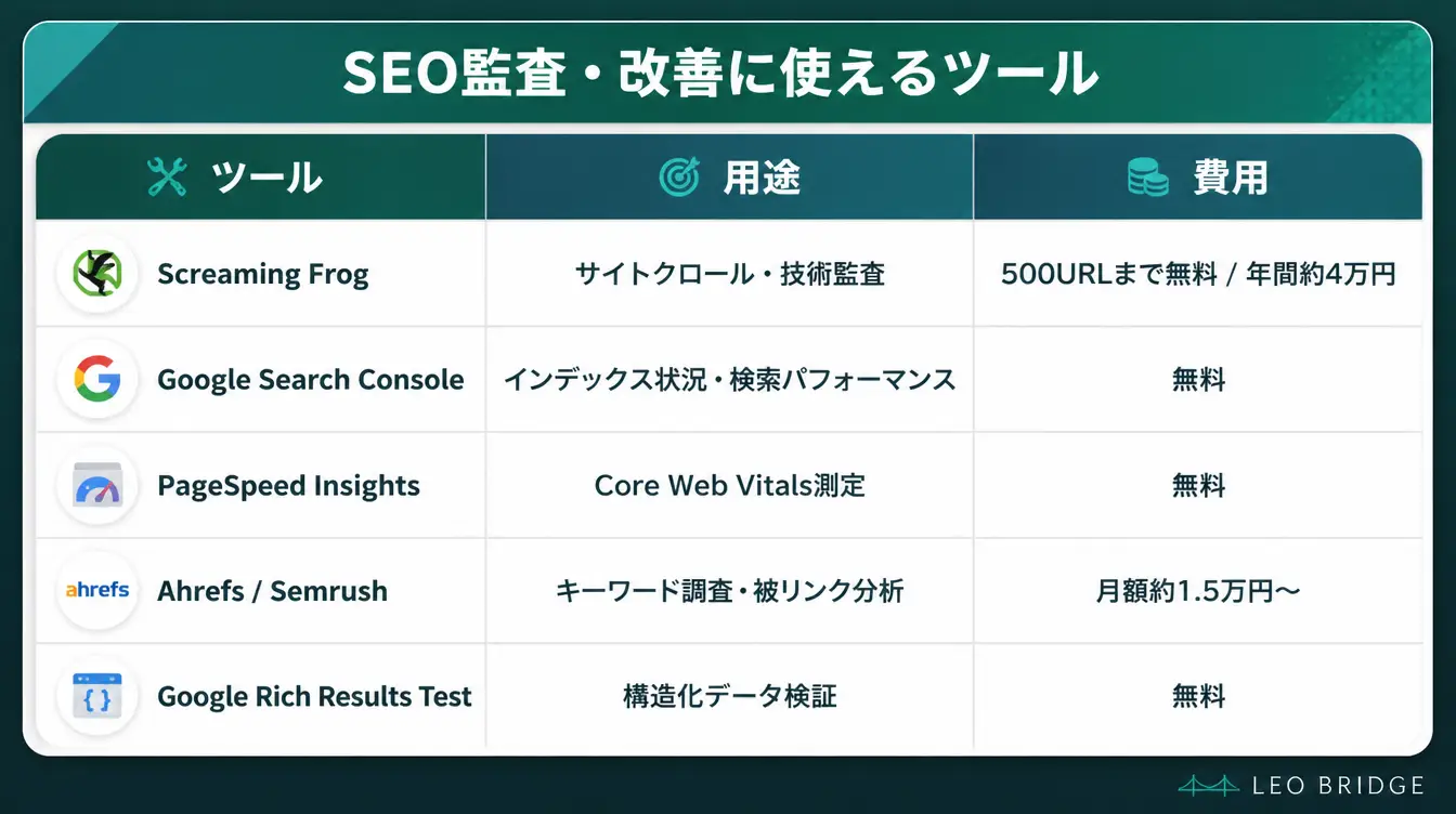 SEO監査・改善に使えるツール